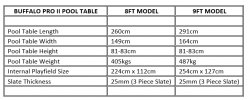 Buffalo Pro II American Pool Table - 8ft or 9ft Size