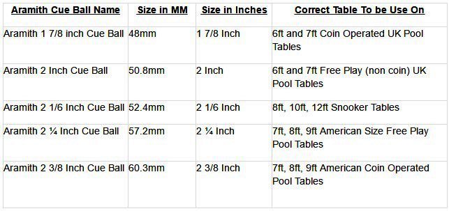 Snooker Cue Size Chart
