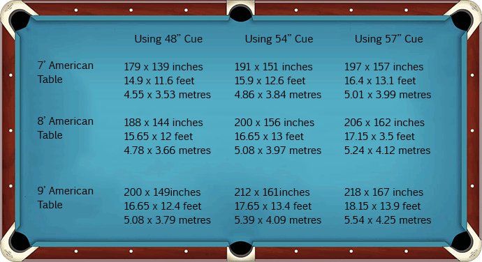 Pool Table Room Size Guide