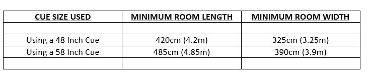 Aramith Fusion Room Size Guide Measurements