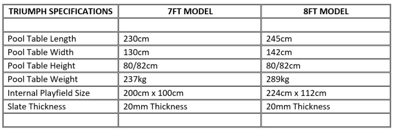 Dynamic Triumph Table Specifications