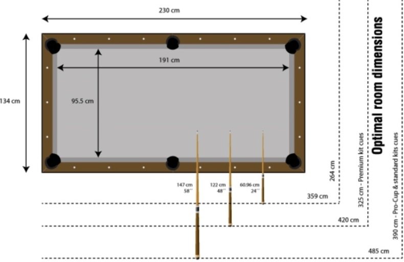 Aramith Fusion Room Size Guide